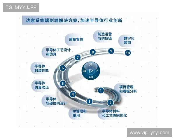 壹号资讯：聚焦科技创新带来的行业变革
